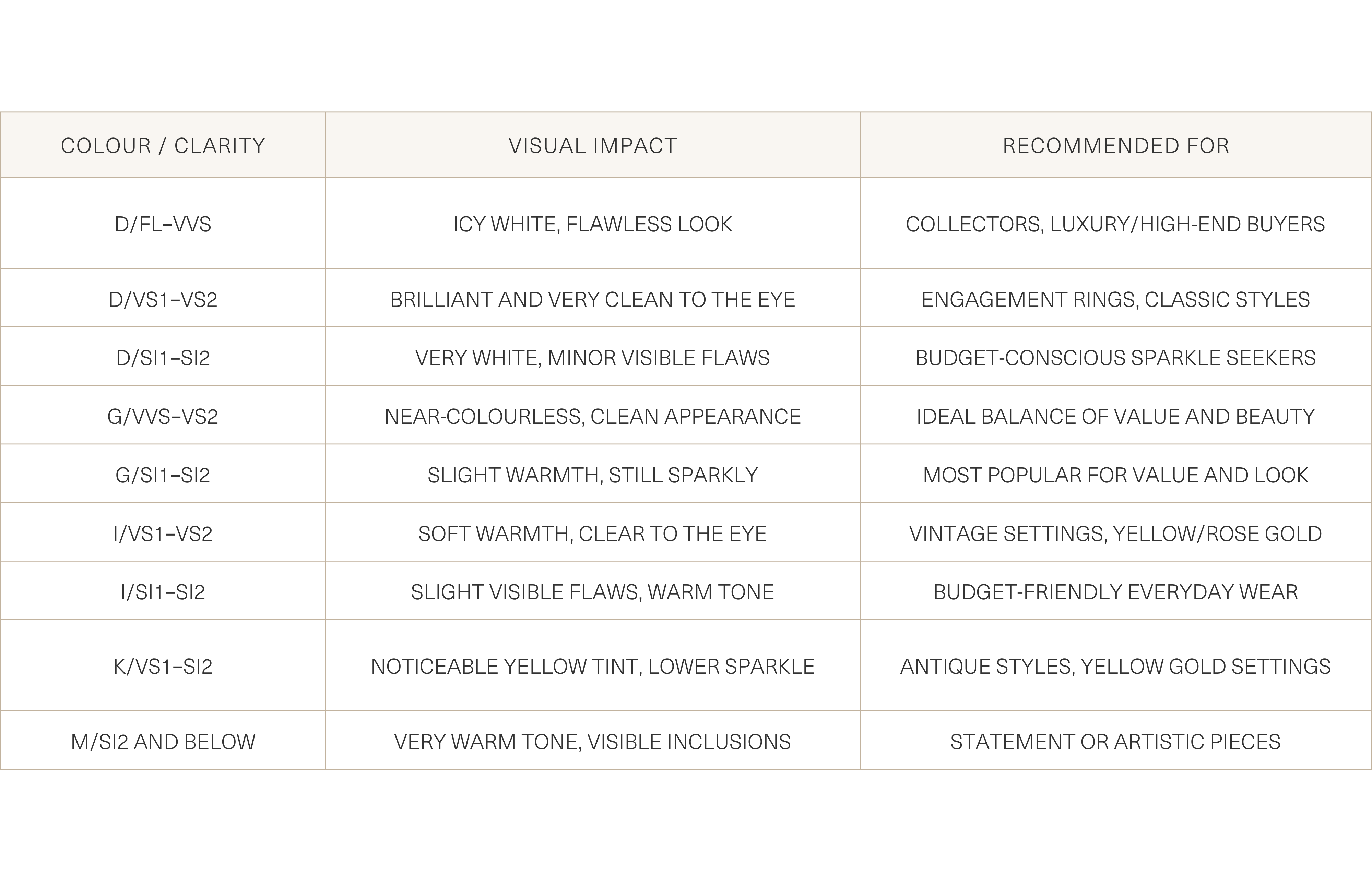 Lab grown diamond colors: A Complete Guide