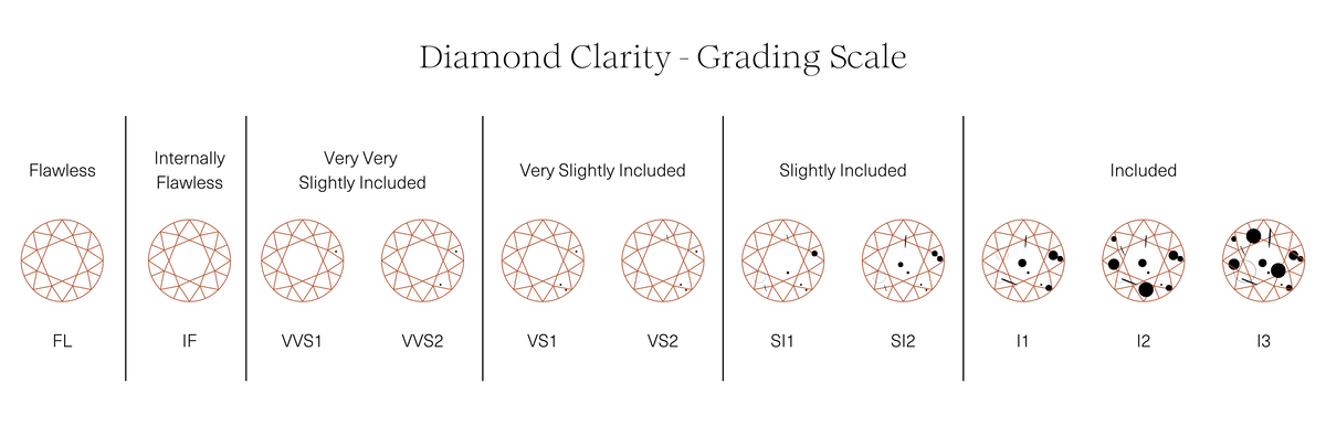 VVS Diamonds: All You Need to Know – FYNE Jewellery