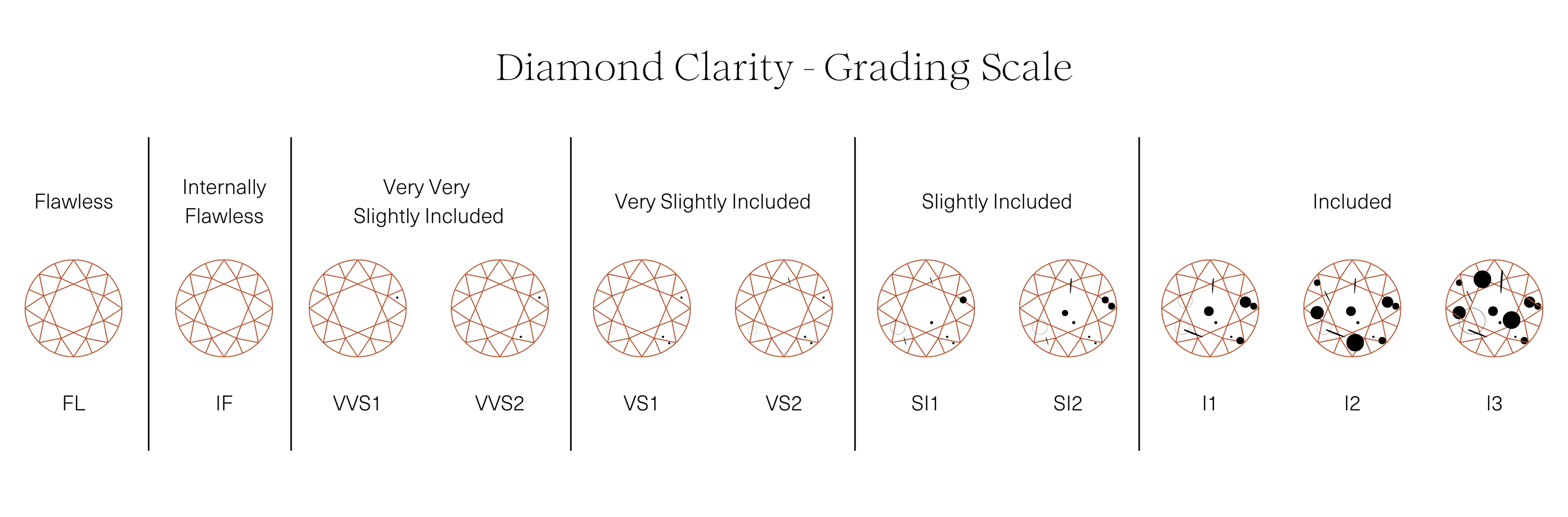 diamond-clarity-guide-rating-chart-and-scale-fyne-jewellery