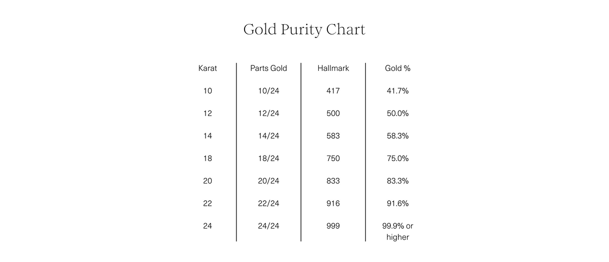 Understanding Gold Purity 10K, 14K, 18K, and 24K Explained FYNE
